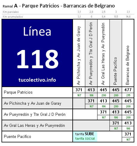 tarifa colectivo línea 118